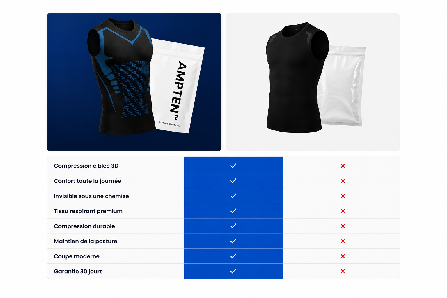 Comparatif AMPTEN™ vs concurrent : compression ciblée 3D, confort, invisibilité, tissu respirant, garantie 30 jours